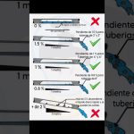 normativa técnica de redes de evacuación
