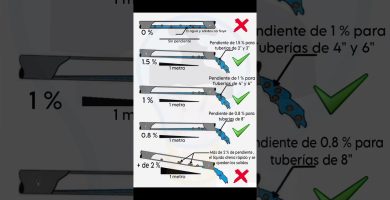 normativa técnica de redes de evacuación