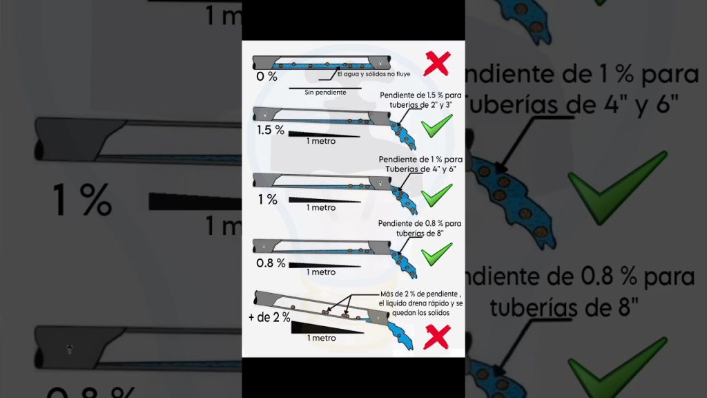 retorno de aguas en zonas comunes solución profesional